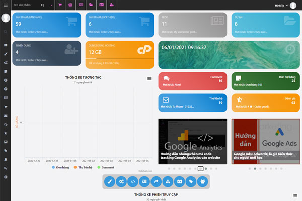 Bảng điểu khiển